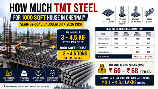How Much TMT Steel for a 1000 sqft House in Chennai? (Slab-by-Slab Calculator + 2026 Cost)